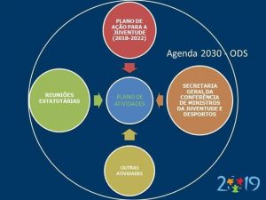 Juventude CPLP