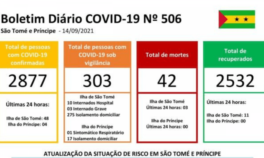 COVID-19-STP